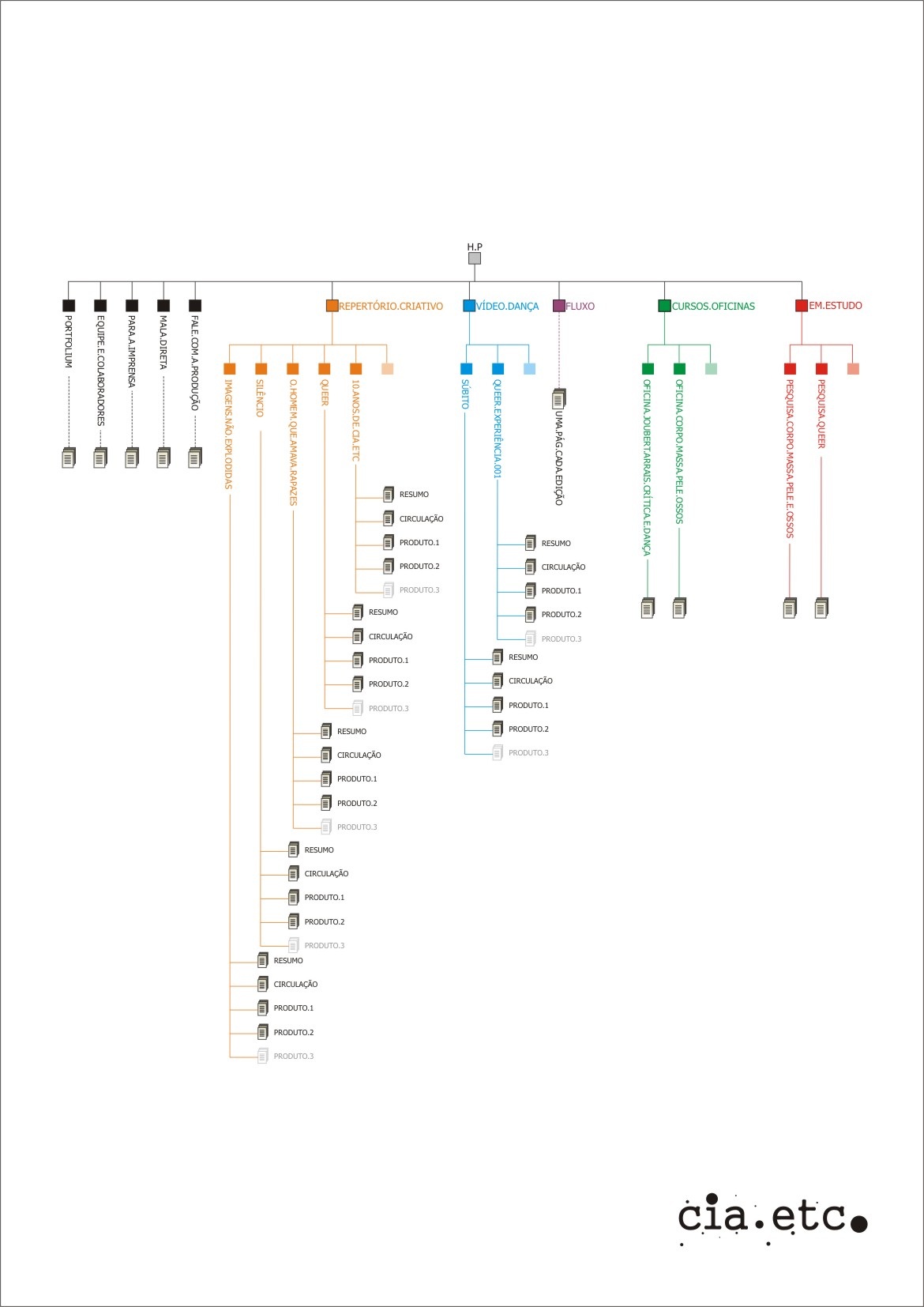 Aguardando momento de abrir publicamente o novo site da Cia. Etc.