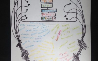 Pequeno resumo em desenho