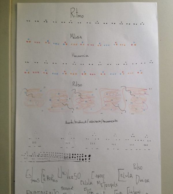 Pulso, ritmo, melodia, harmonia…